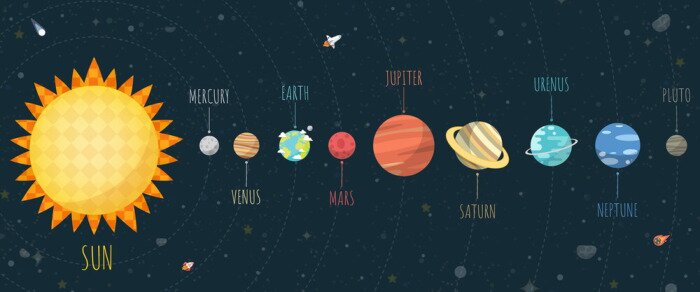 Poster Set of Universe, Solar system planet and space element on universe background. Vector illustration in cartoon style.