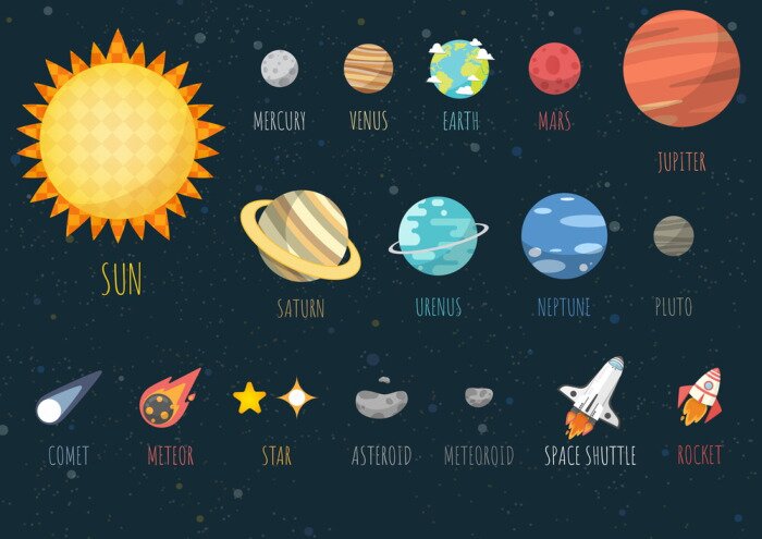 Poster Set of Universe, The Colorful Solar System. Planet and space element on universe background. Vector illustration in cartoon style.
