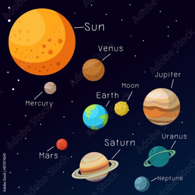 Poster Tekening van het zonnestelsel voor kinderen met Engelse namen