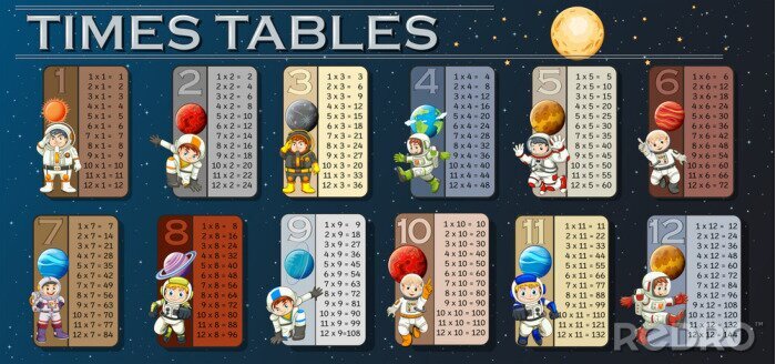 Poster Tijden tafels met astronauten in de ruimte achtergrond