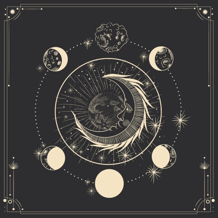 Poster Vector illustration set of moon phases. Different stages of moonlight activity in vintage engraving style. Zodiac Signs