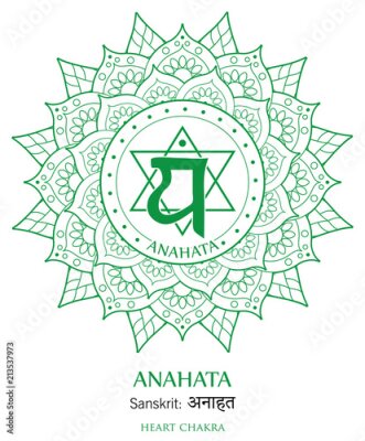 Poster Vierde chakra