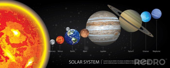 Poster Zonnestelselzon en namen van planeten
