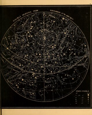 Sticker Astronomical illustration. Old image