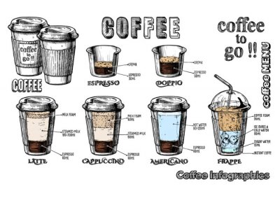 Sticker Coffee to go tekeningen met beschrijvingen