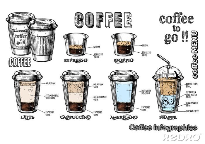 Sticker Coffee to go tekeningen met beschrijvingen