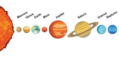 Sticker De planeten van het zonnestelsel in de juiste volgorde