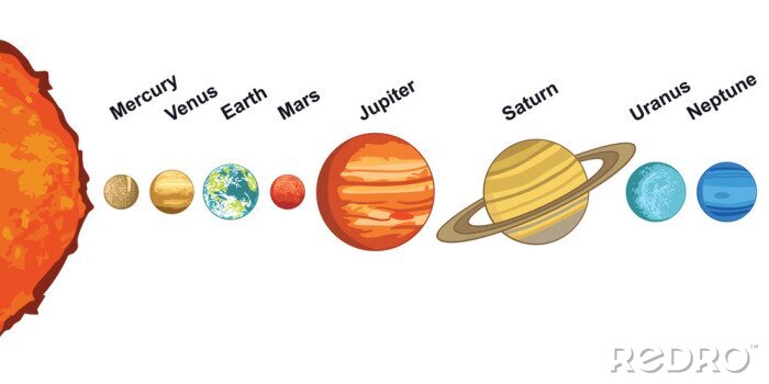 Sticker De planeten van het zonnestelsel in de juiste volgorde