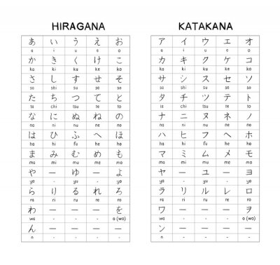 Sticker Hiragana - Katagana Japanese Basic Character Handwritten Table