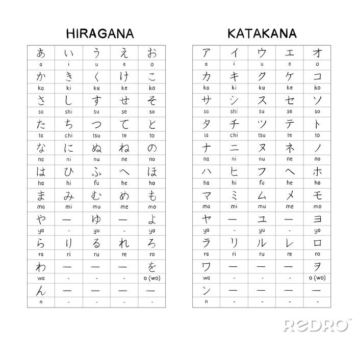 Sticker Hiragana - Katagana Japanese Basic Character Handwritten Table