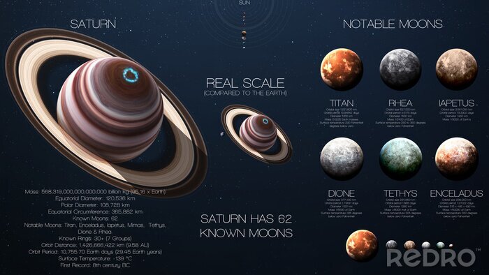 Sticker Saturnus en het zonnestelsel