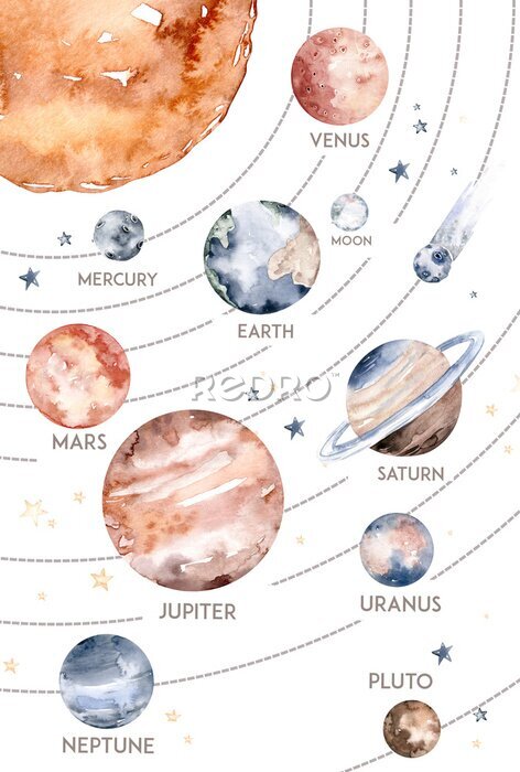 Sticker Schema van de planeten van het zonnestelsel