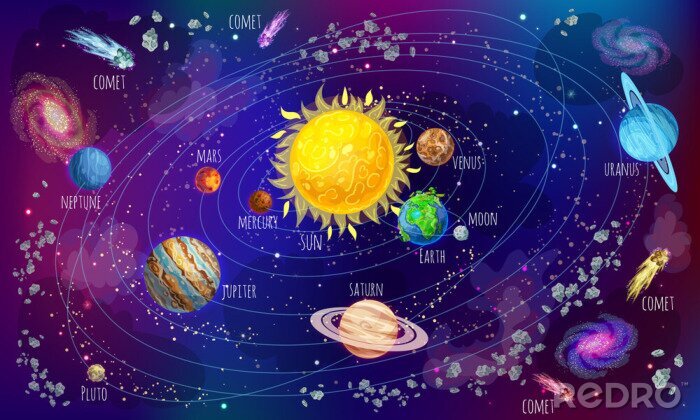 Sticker Tekening van het zonnestelsel met educatieve bijschriften