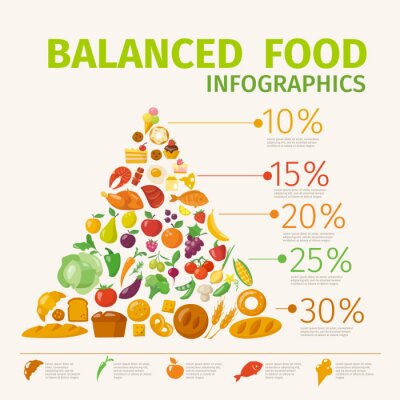 Sticker  Vector poster with healthy food infographic pyramid. 