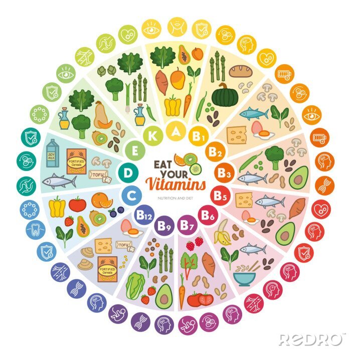 Sticker Vitaminen voedselbronnen