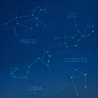 Sticker Zodiac constellatie in de skyline met vele andere sterren