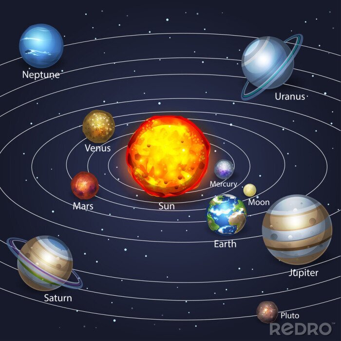 Sticker Zon met planeten in een baan